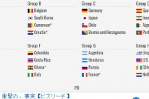 Zmajevi u grupi sa Njemačkom, Japanom i Čileom! Možete li vi bolje?