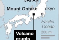 Japan: Na obroncima vulkana nađeno više od 30 mrtvih ljudi