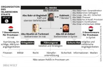Organigram terorističkog kalifata