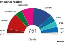 Izbori za EP: Veliki rast liberala, uspeh Orbana, Le Pen i Salvinija