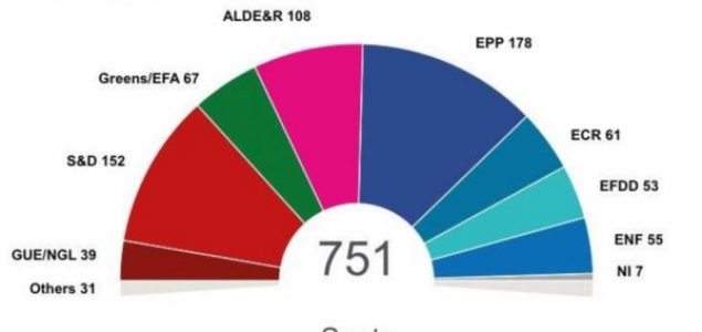 Izbori za EP: Veliki rast liberala, uspeh Orbana, Le Pen i Salvinija