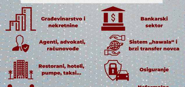 Kako se pere novac u BiH – građevina, ugostiteljstvo, advokati, klađenje…